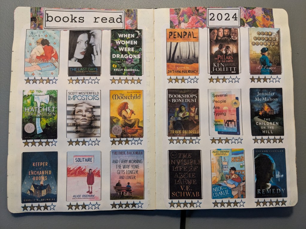 Books read in 2024:
Heartstopper Vol 5, 4 stars
The Last Days, 2.5 stars
When Women Were Dragons, 5 stars
Penpal, 3 stars
The Pillars of the Earth, 3 stars
Mrs Porter Calling, 3 stars
Hatchet, 4 stars
Impostors, 3 stars
The Moorchild, 3 stars
Bookshops & Bonedust, 4 stars
Several People are Typing, 3 stars
The Children on the Hill, 5 stars
Keeper of Enchanted Rooms, 4 stars
Solitaire, 3 stars
And Every Morning the Way Home Gets Longer and Longer, 4 stars
The Invisible Life of Addie LaRue, 4 stars
Nick and Charlie, 4 stars
Remedy, 5 stars