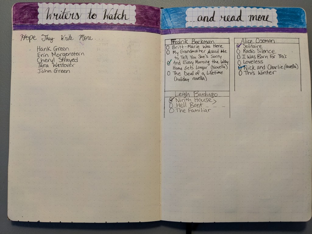 Writers to Watch
Hope they Write More...
Hank Green
Erin Morgenstern
Cheryl Strayed
Tara Westover
John Green
Writers to Read More:
Fredrik Backman books:
- Britt-Marie Was Here
-My Grandmother Asked Me to Tell You She's Sorry
-And Every Morning the Way Home Gets Longer and Longer (Novella)
- The Deal of a Lifetime (Holiday Novella)
Alice Oseman
- Solitaire
- Radio Silence
- I was Born for this
-Loveless
-Nick and Charlie (novella)
- This Winter
Leigh Bardugo:
- Ninth House
- Hell Bent
- The Familiar
